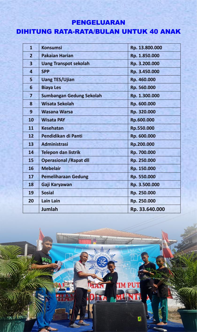 Pengeluaran Per Bulan